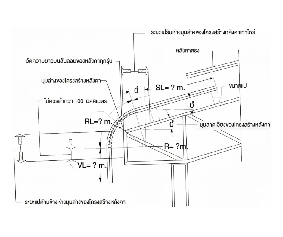 หลังคาดัดโค้ง 